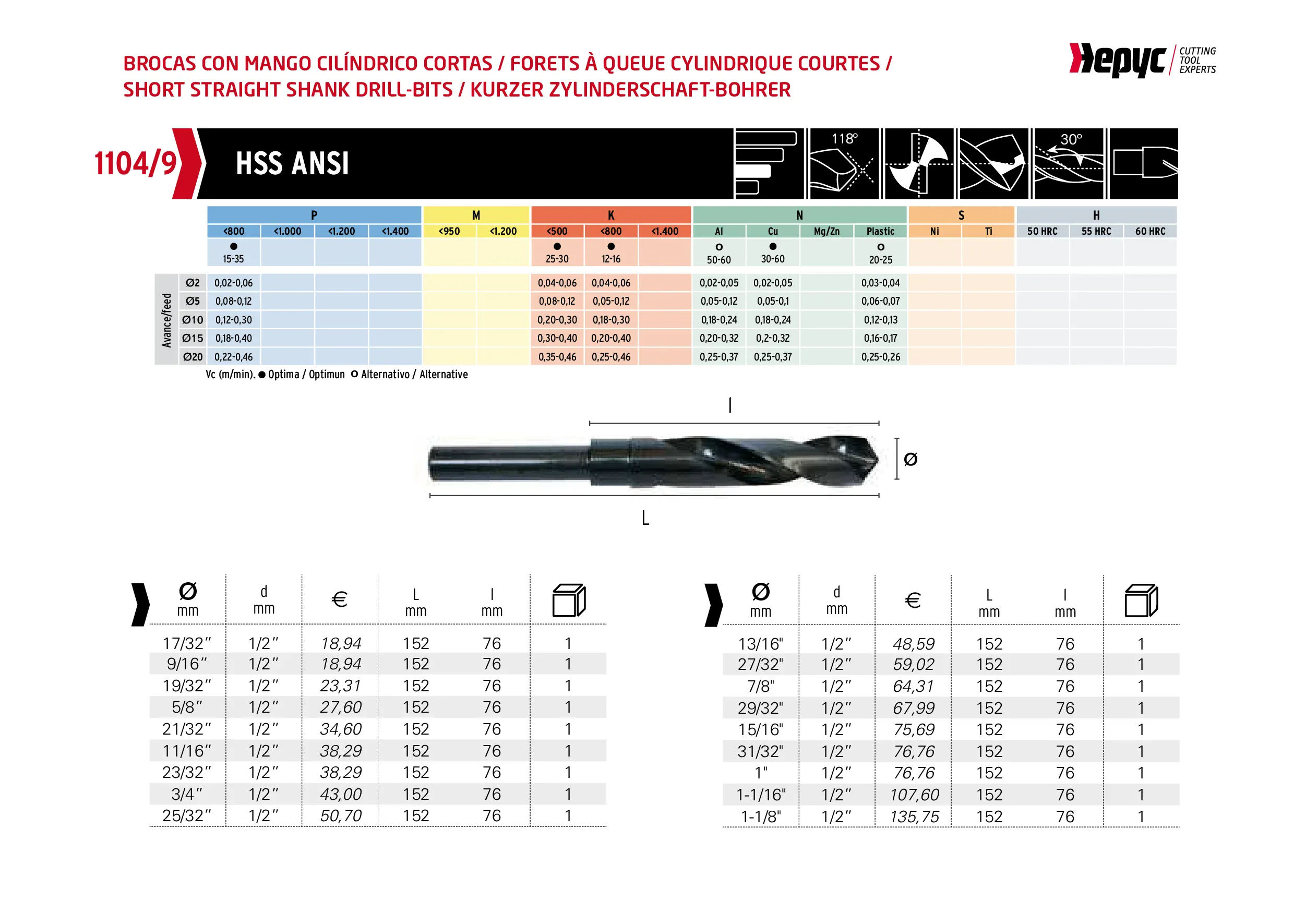 HEPYC DRILLS Hepyc Drill HSS DIN338N 17/32" – Reduced Shank