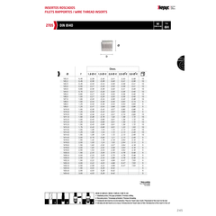 HEPYC INSERTS 10 pcs Hepyc Thread Insert Stainless DIN 8140 M10 × 1.50 – 2D Length 6H Tolerance
