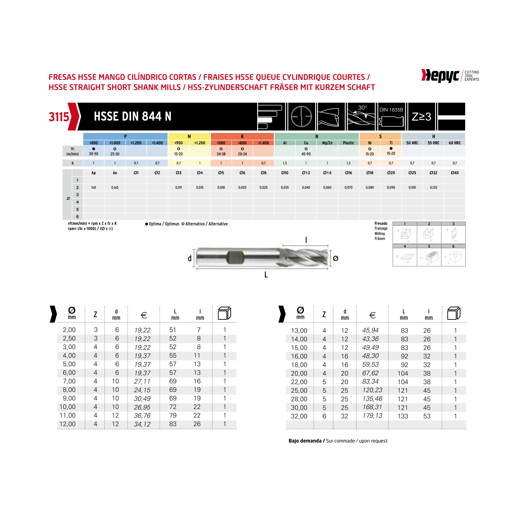 HEPYC Multi Flute 22mm HSS-Co8e Multi-Purpose End Mill - Twin Eagle Imports