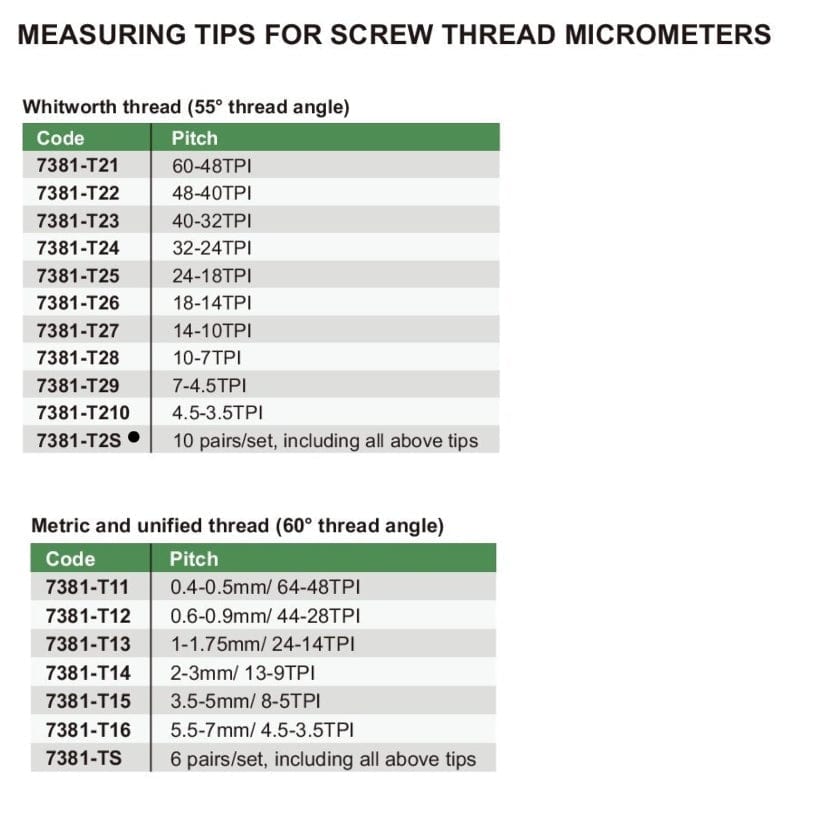Insize 10 Pairs Whitworth 55° Measuring Tip Set Series 7381-T2S - Twin Eagle Imports