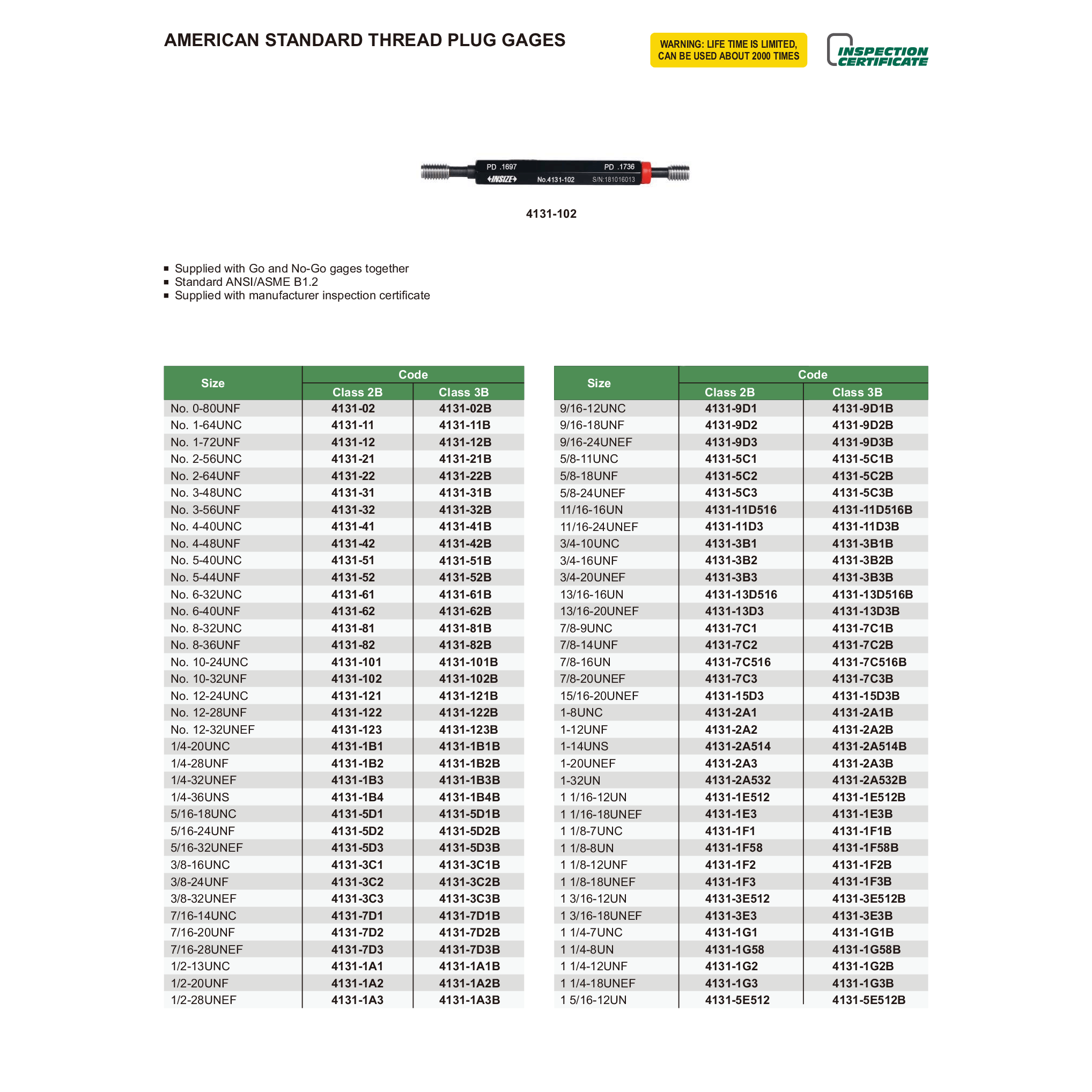 Insize American Standard Thread Plug Gage 5/8-11UNC Class 2B Series 4131-5C1 - Twin Eagle Imports