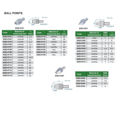 Insize Ball Point Range Series 6282-0302 - Twin Eagle Imports