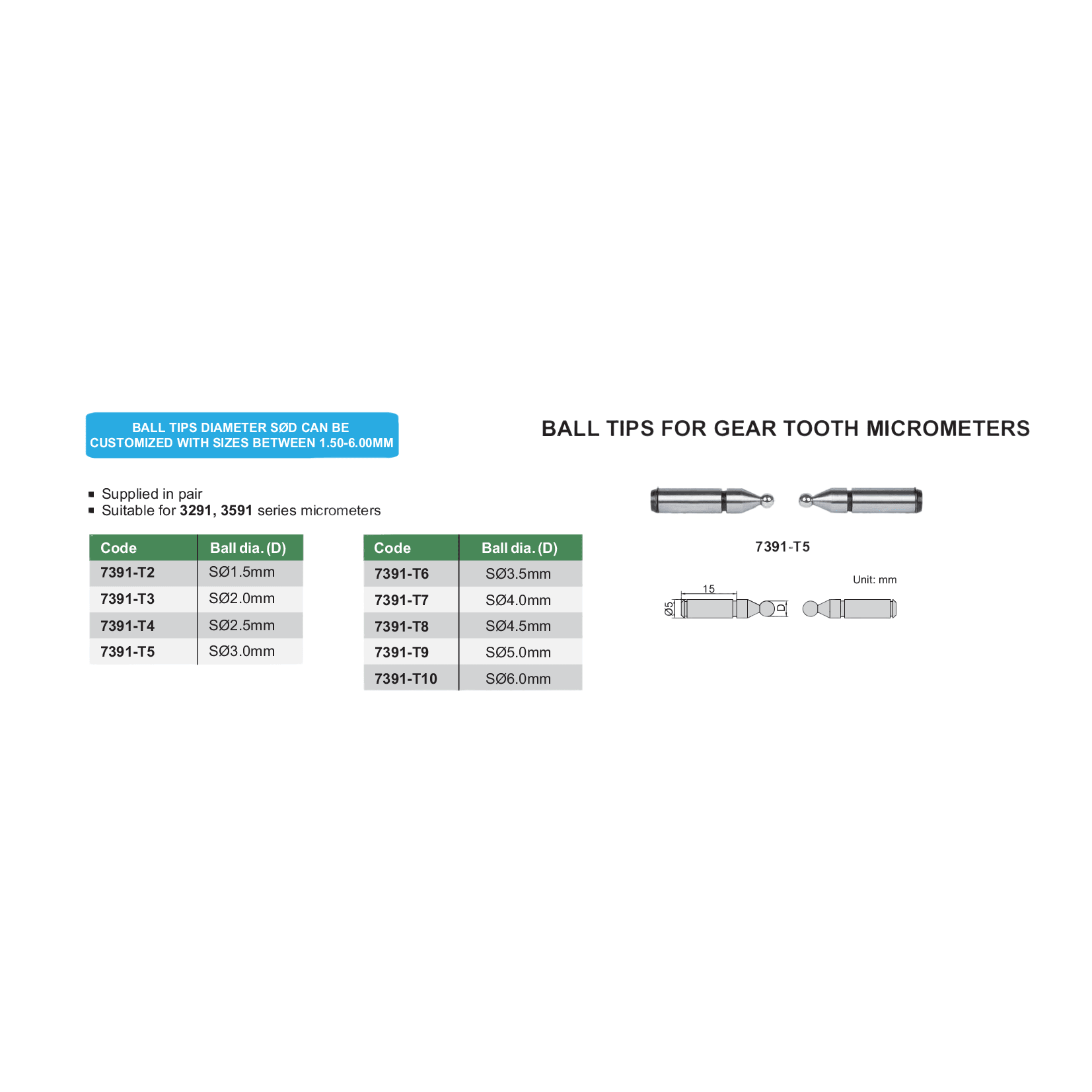 Insize Ball Tips Set 10 Pairs 7391-TS - Twin Eagle Imports