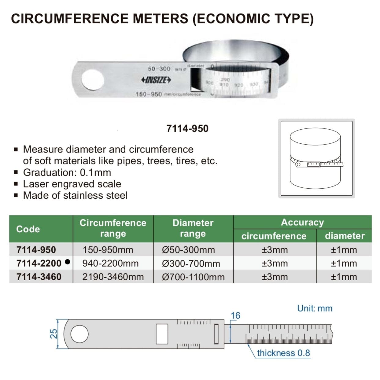 Insize Circumference Tape 940-2200mm Range Series 7114-2200 - Twin Eagle Imports