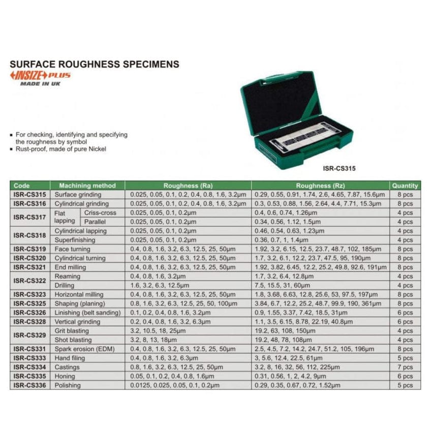 Insize Cylindrical Grinding Surface Roughness Specimen 8 pcs Set Series ISR-CS316 - Twin Eagle Imports