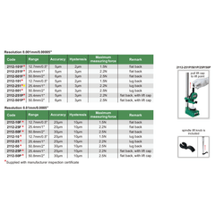 Insize Digital Indicator 25.4mm/1" Range Series 2112-251 - Twin Eagle Imports
