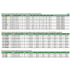 Insize Digital Inside Point Caliper 24-150mm Range Series 1121-150A - Twin Eagle Imports