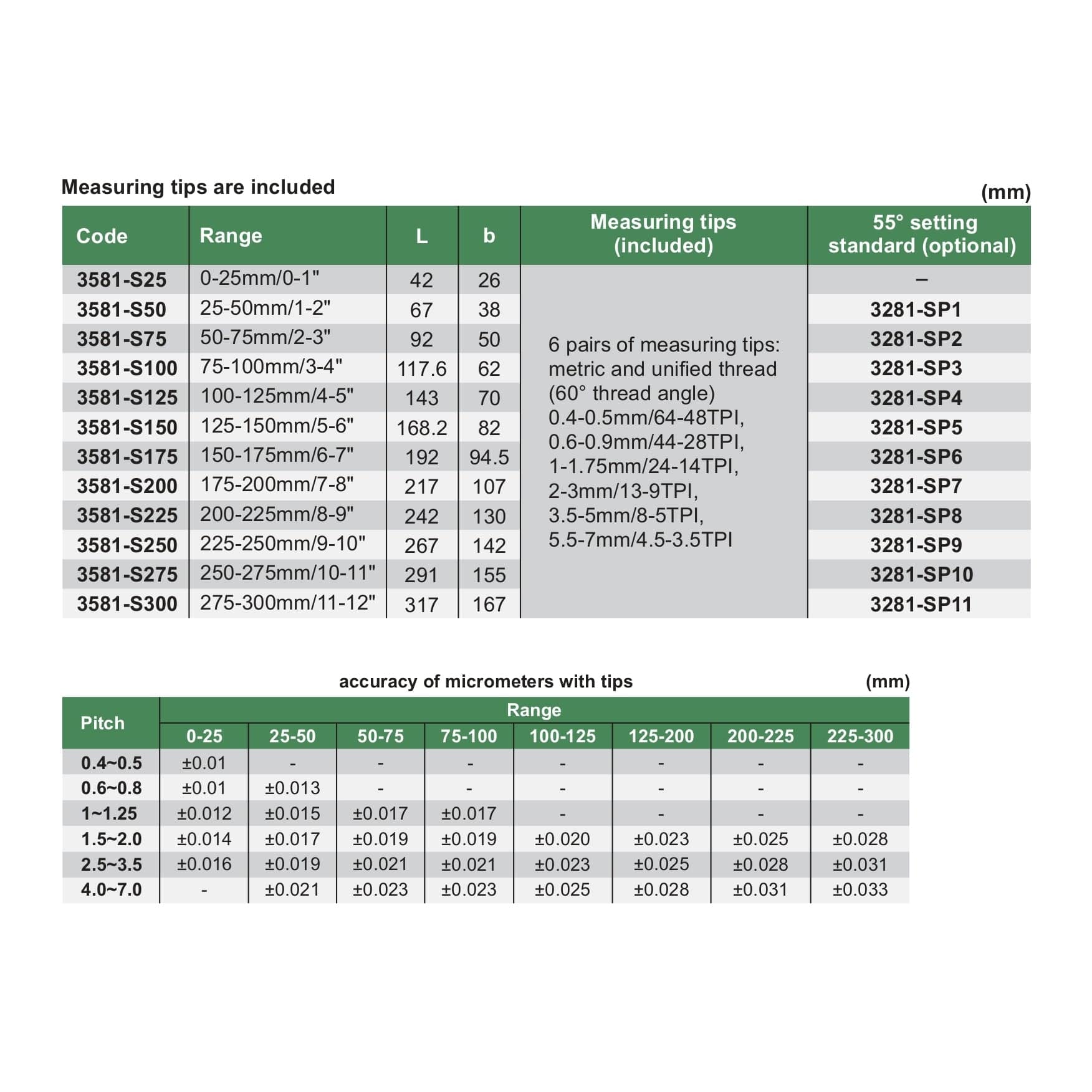 Insize Digital Screw Thread Micrometer 50-75mm/2-3" Range Series 3581-75A - Twin Eagle Imports