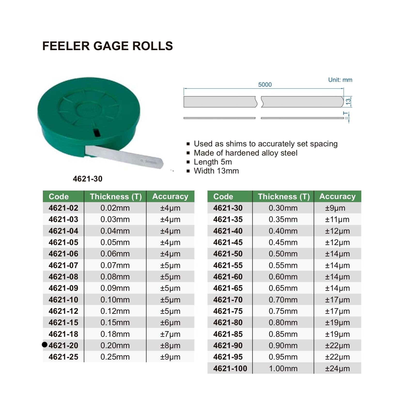 Insize Feeler Gauge Tape 0.2mm Range Series 4621-20 - Twin Eagle Imports