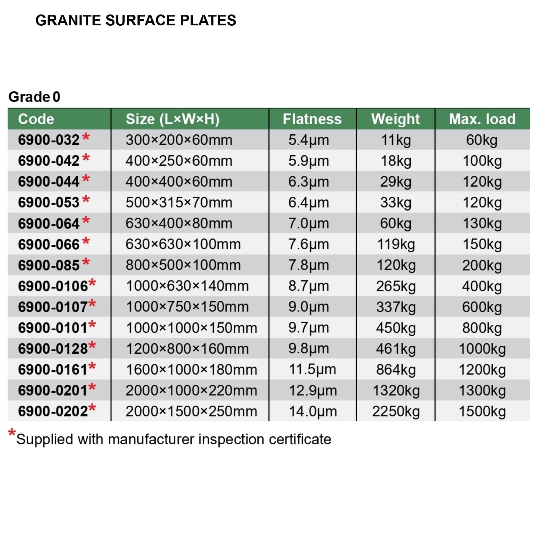 Insize Granite Surface Plate 630x400x80mm Range Series 6900-164 - Twin Eagle Imports