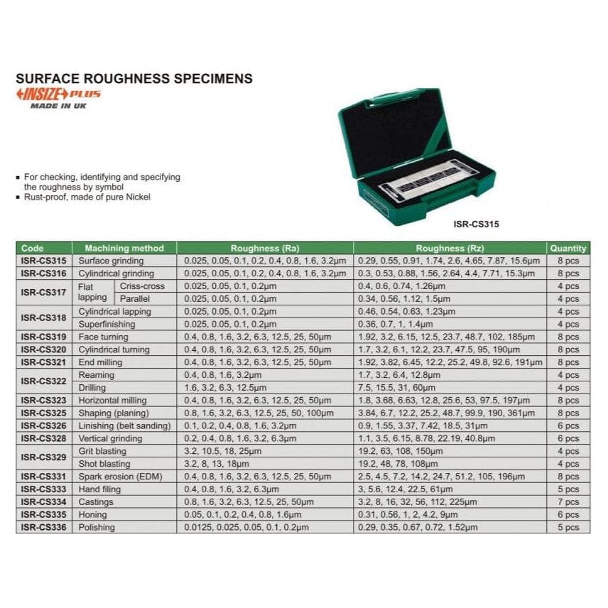 Insize Horizontal Milling Surface Roughness Specimen 8 pcs Set Series ISR-CS323 - Twin Eagle Imports