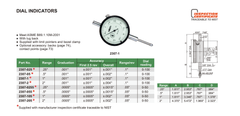 Insize Imperial Lug Back Dial Indicator 1" Range Series 2307-105 - Twin Eagle Imports
