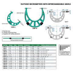 Insize Imperial Outside Micrometer 0-6" Range Series 3206-6 - Twin Eagle Imports