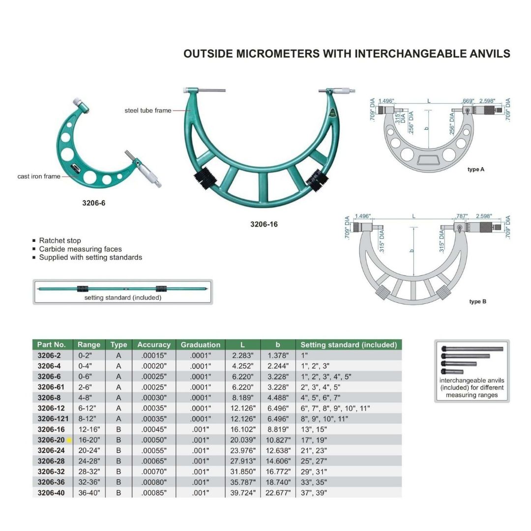Insize Imperial Outside Micrometer 16-20" Range Series 3206-20 - Twin Eagle Imports