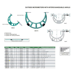 Insize Imperial Outside Micrometer 16-20" Range Series 3206-20 - Twin Eagle Imports