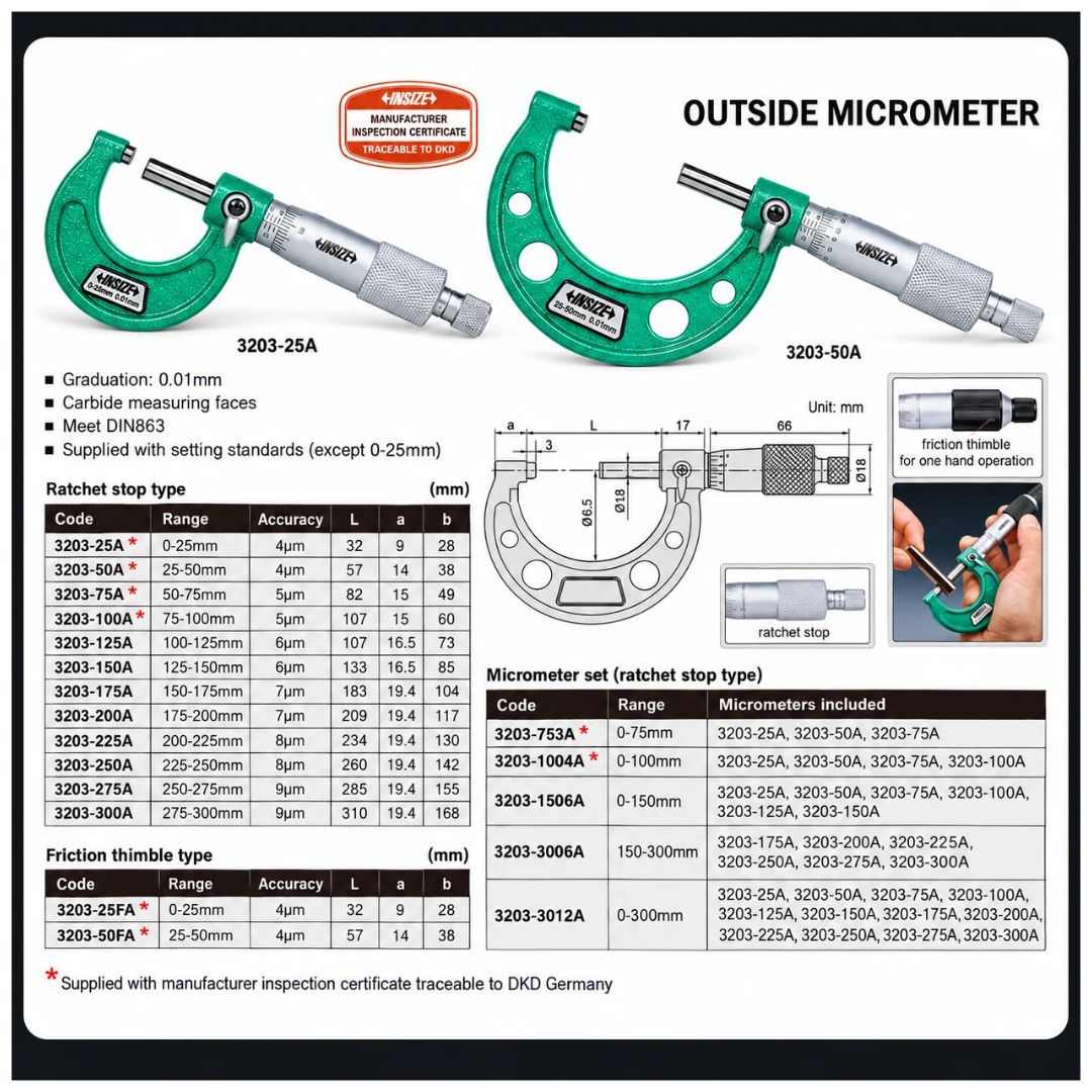 Insize Imperial Outside Micrometer 2-3" Range Series 3203-3A - Twin Eagle Imports
