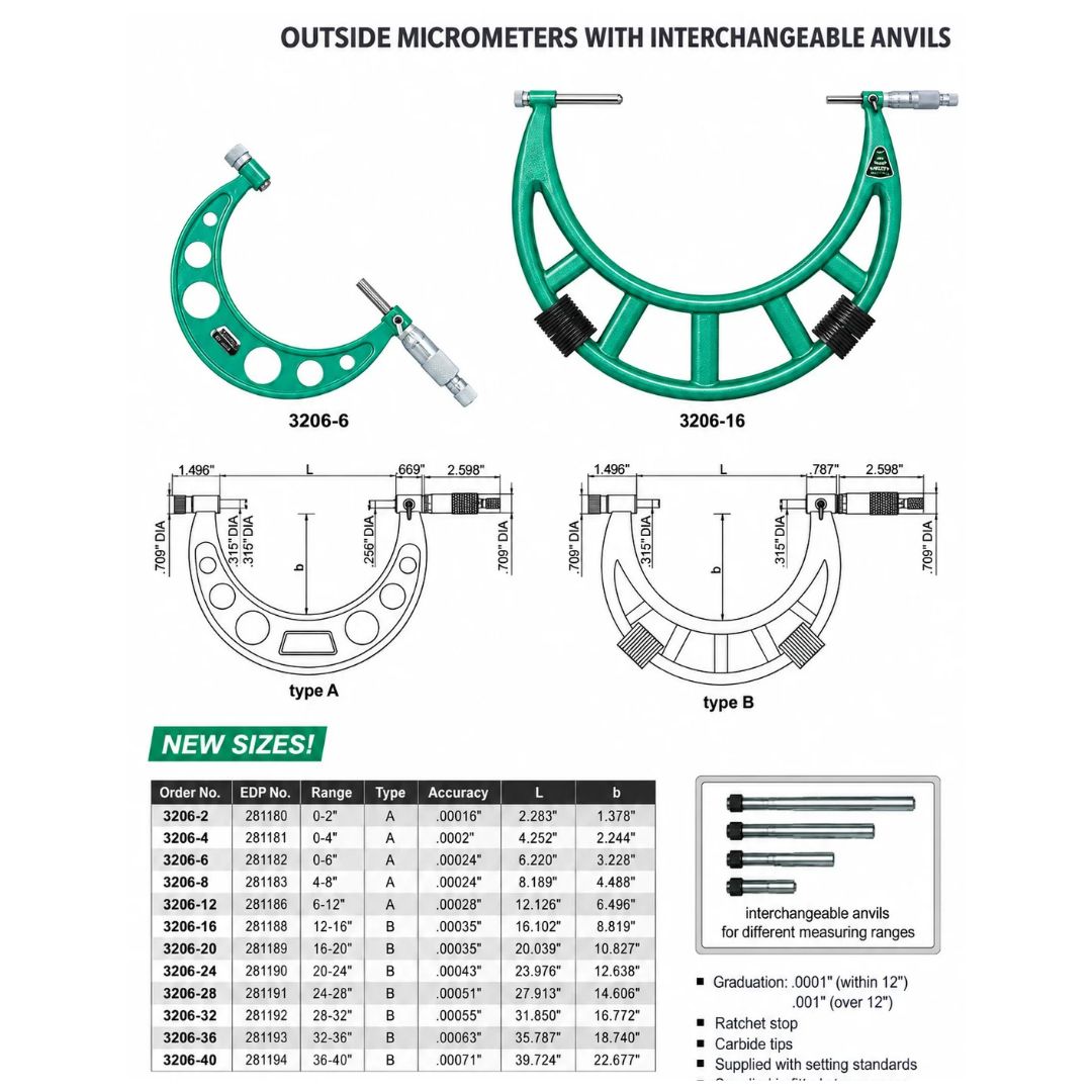 Insize Imperial Outside Micrometer 32-36" Range Series 3205-36 - Twin Eagle Imports