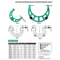 Insize Imperial Outside Micrometer 32-36" Range Series 3205-36 - Twin Eagle Imports