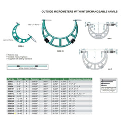 Insize Imperial Outside Micrometer 36-40" Range Series 3206-40 - Twin Eagle Imports