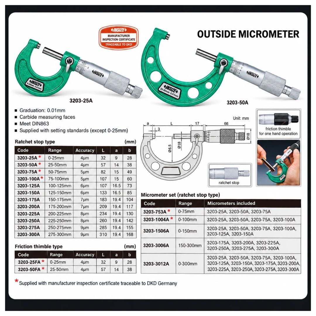 Insize Imperial Outside Micrometer 5-6" Range Series 3203-6A - Twin Eagle Imports