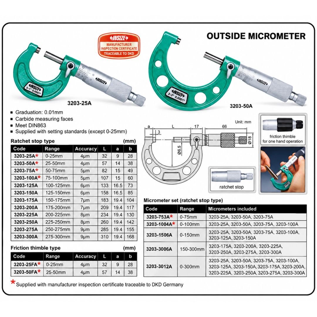 Insize Imperial Outside Micrometer Set 0-3" Range Series 3203-33A - Twin Eagle Imports