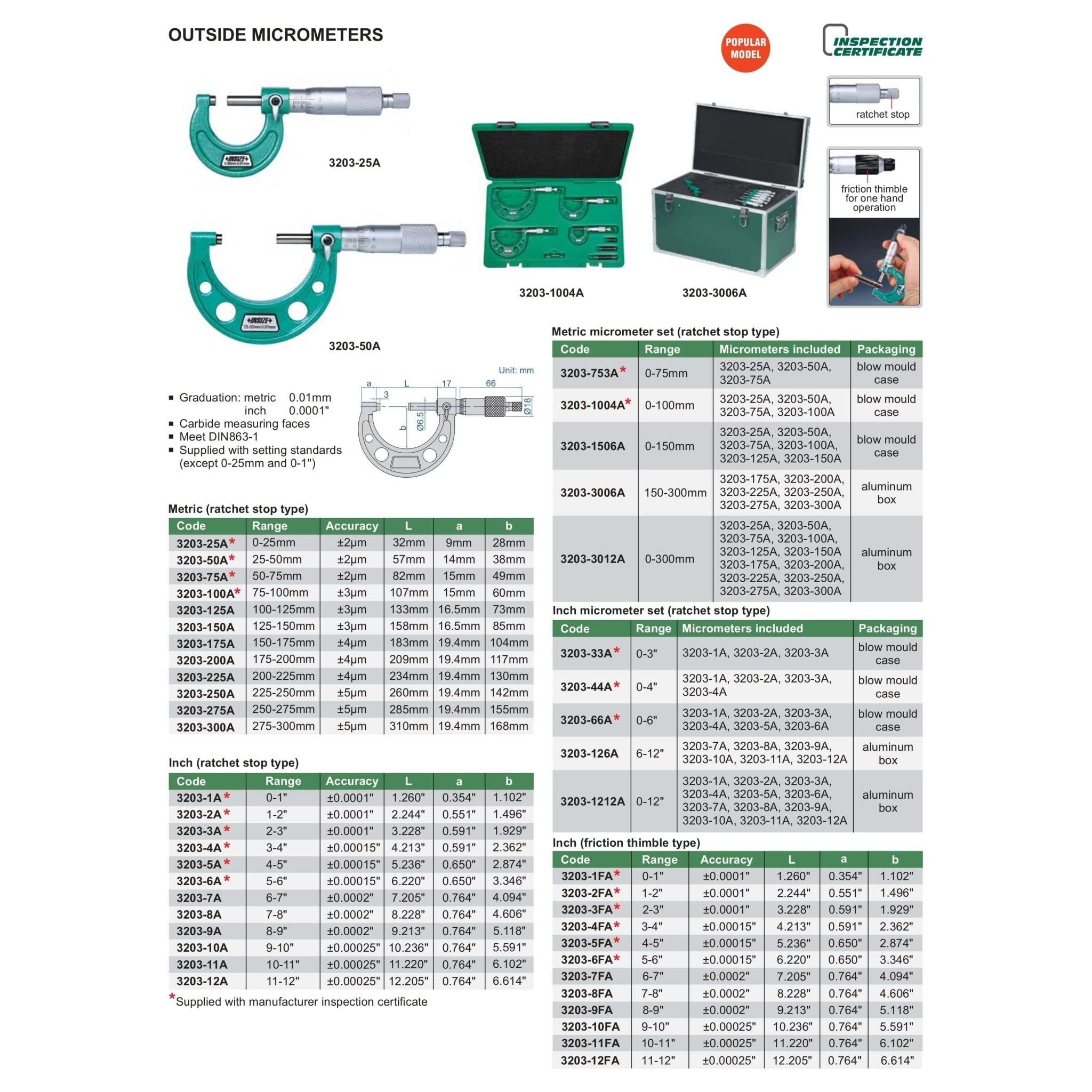 Insize Imperial Outside Micrometer Set 6-12" Range Series 3203-126A - Twin Eagle Imports