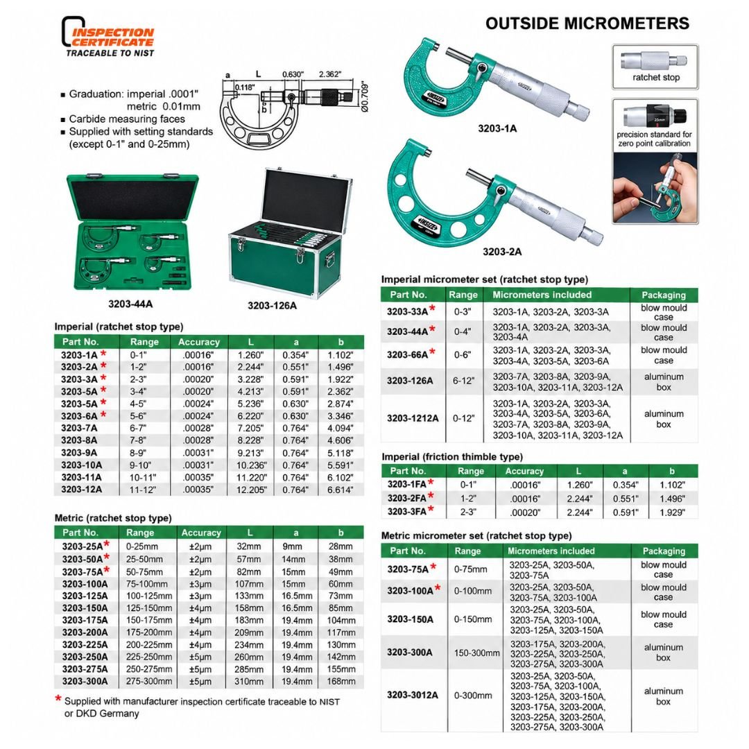 Insize Imperial Outside Micrometer Set 6-12" Range Series 3203-126A - Twin Eagle Imports