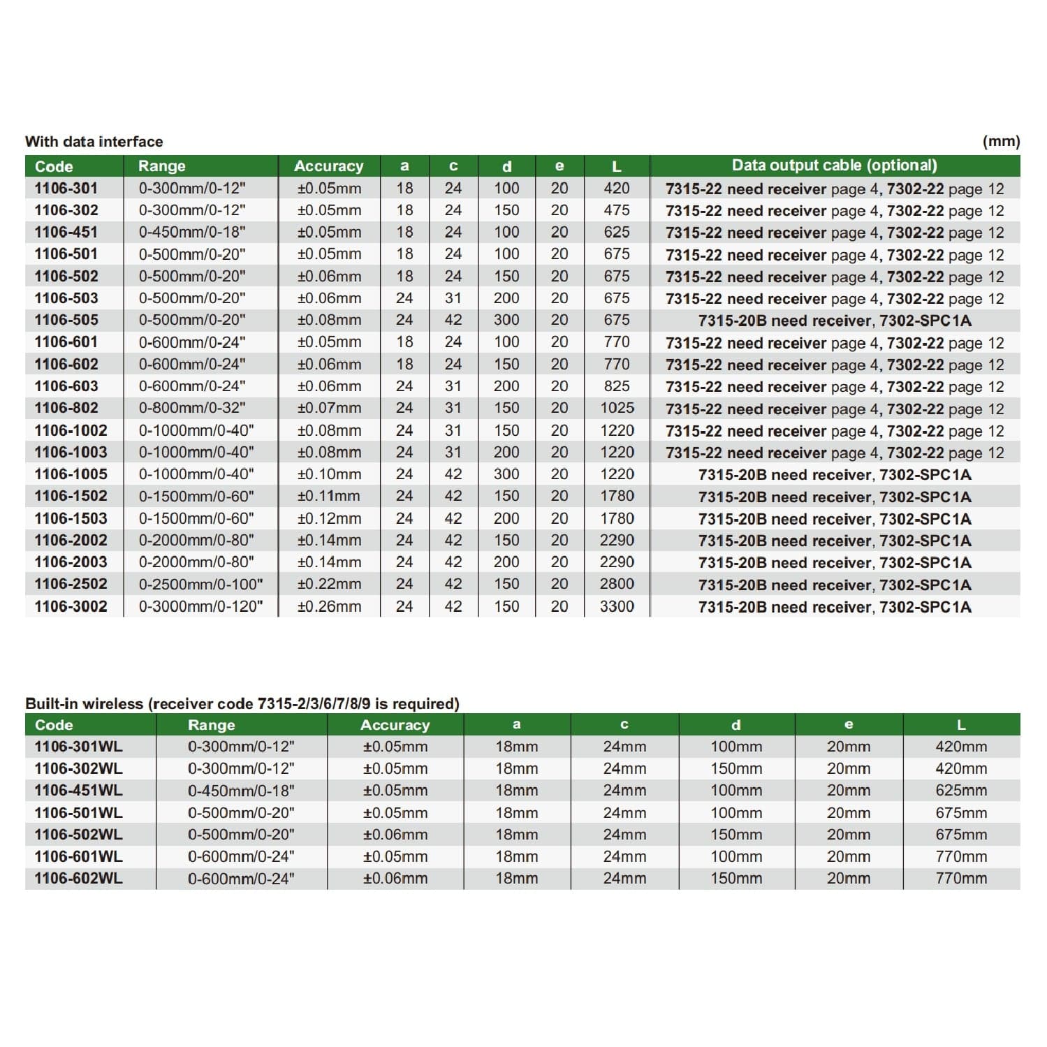 Insize Long Jaw Digital Caliper 0-1000mm / 0-40" Range Series 1106-1002 - Twin Eagle Imports