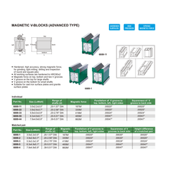 Insize Magnetic V-Block Advanced Type 3.0×2.2×3.0″ Series 6889-11 - Twin Eagle Imports