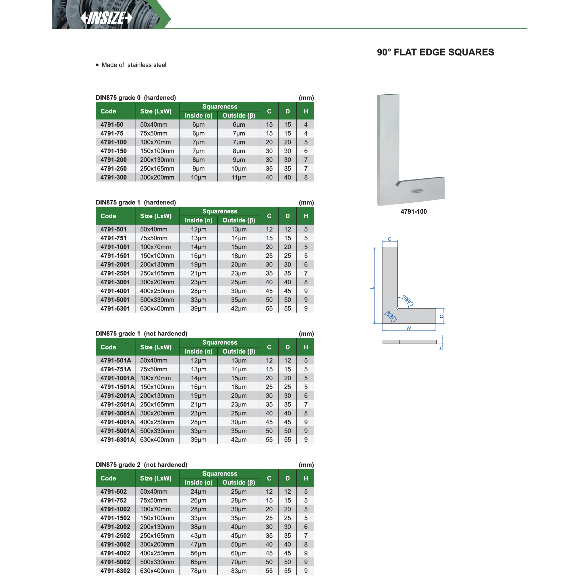 INSIZE Measuring Equipment Insize 90° Flat Edge Square 75×55 mm Size Series 4791-75