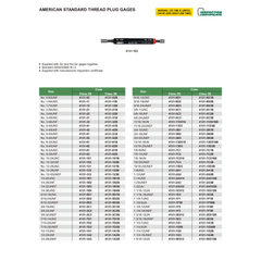 INSIZE Measuring Equipment Insize American Standard Thread Plug Gage 1/12UNF Class 2B Series 4131-2A2