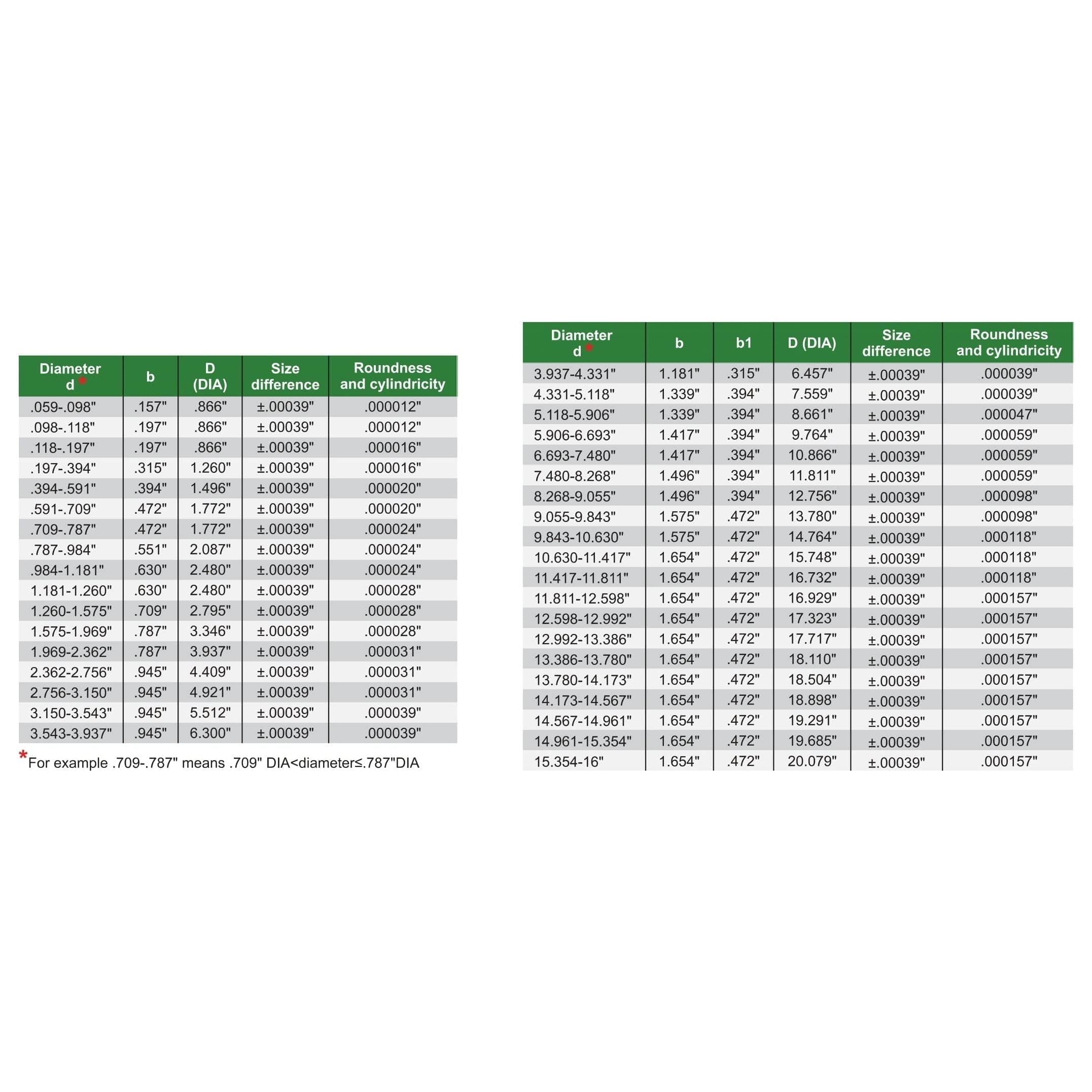 INSIZE Measuring Equipment Insize Diameter Setting Ring Gauge 5/16" Series 6313-5H16