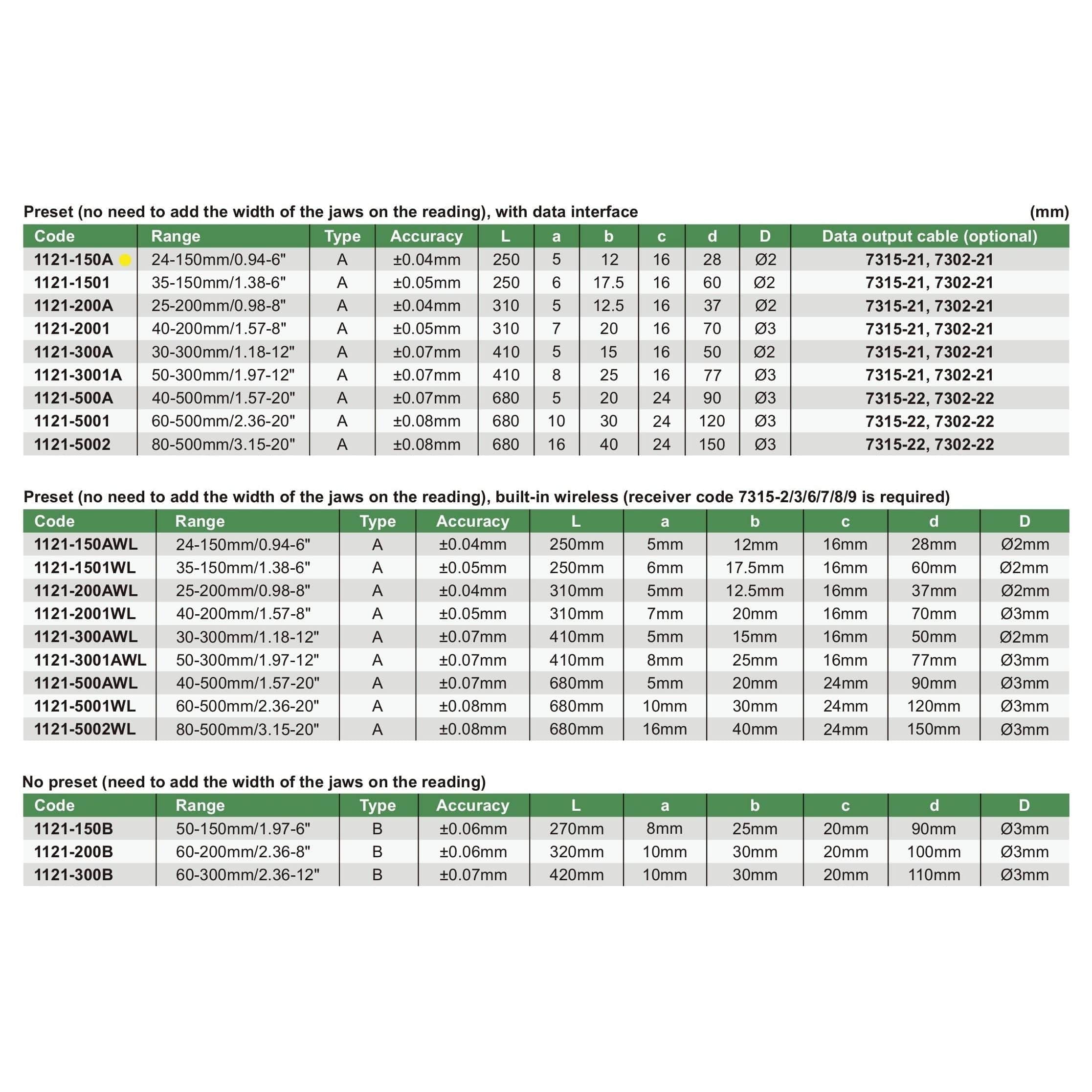 INSIZE Measuring Equipment Insize Digital Inside Point Caliper 24-150mm Range Series 1121-150A