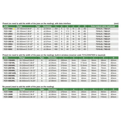 INSIZE Measuring Equipment Insize Digital Inside Point Caliper 24-150mm Range Series 1121-150A