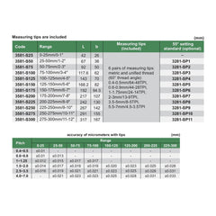 INSIZE Measuring Equipment Insize Digital Screw Thread Micrometer 75-100mm Range Series 3581-100A