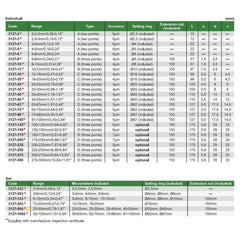INSIZE Measuring Equipment Insize Digital Two Points/ Three Points Internal Micrometer Set 20-50mm Range Series 3127-504