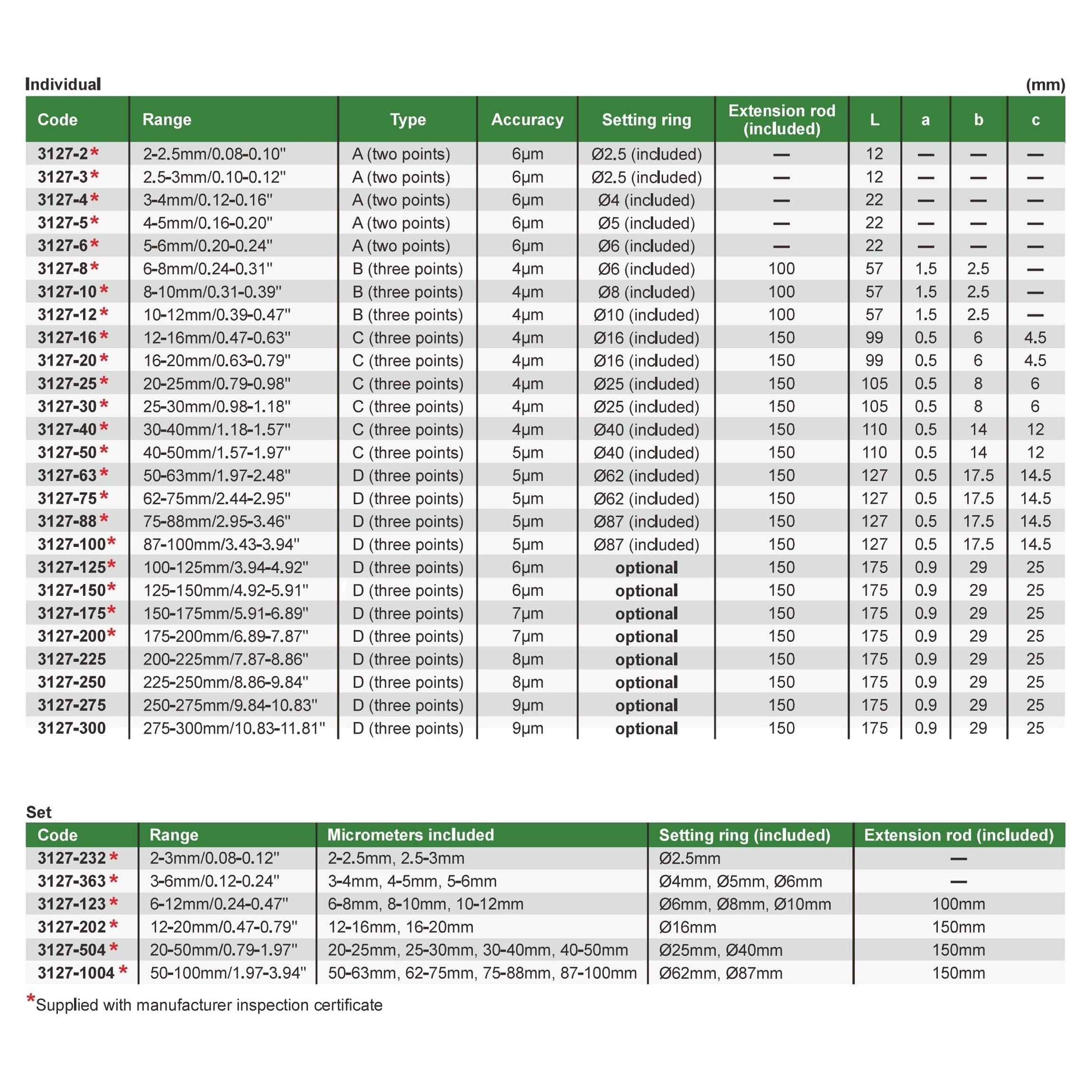 INSIZE Measuring Equipment Insize Digital Two Points/ Three Points Internal Micrometer Set 50-100mm Range Series 3127-1004
