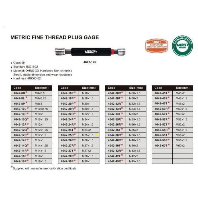 INSIZE Measuring Equipment Insize GO/NOGO Thread Plug Gauge M25X1.5mm Series 4642-25R