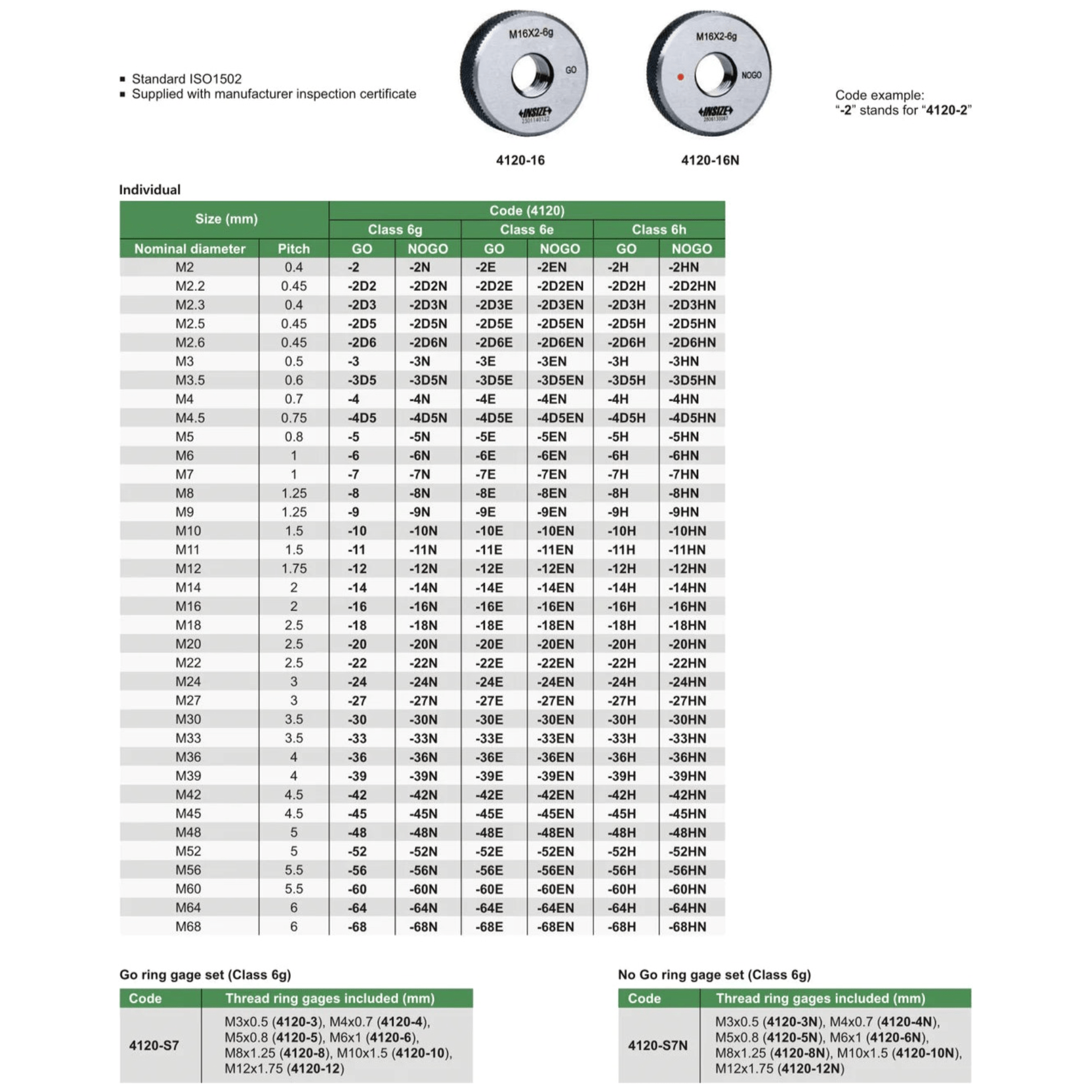 INSIZE Measuring Equipment Insize GO Thread Ring Gauge M20X2.5 Series 4120-20
