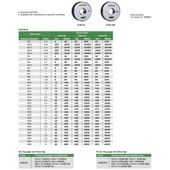 INSIZE Measuring Equipment Insize GO Thread Ring Gauge M20X2.5 Series 4120-20