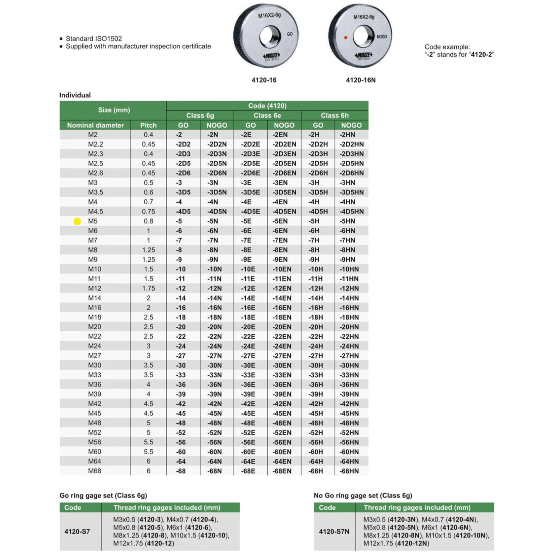 INSIZE Measuring Equipment Insize GO Thread Ring Gauge M5X0.8 Series 4120-5