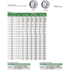 INSIZE Measuring Equipment Insize GO Thread Ring Gauge M5X0.8 Series 4120-5