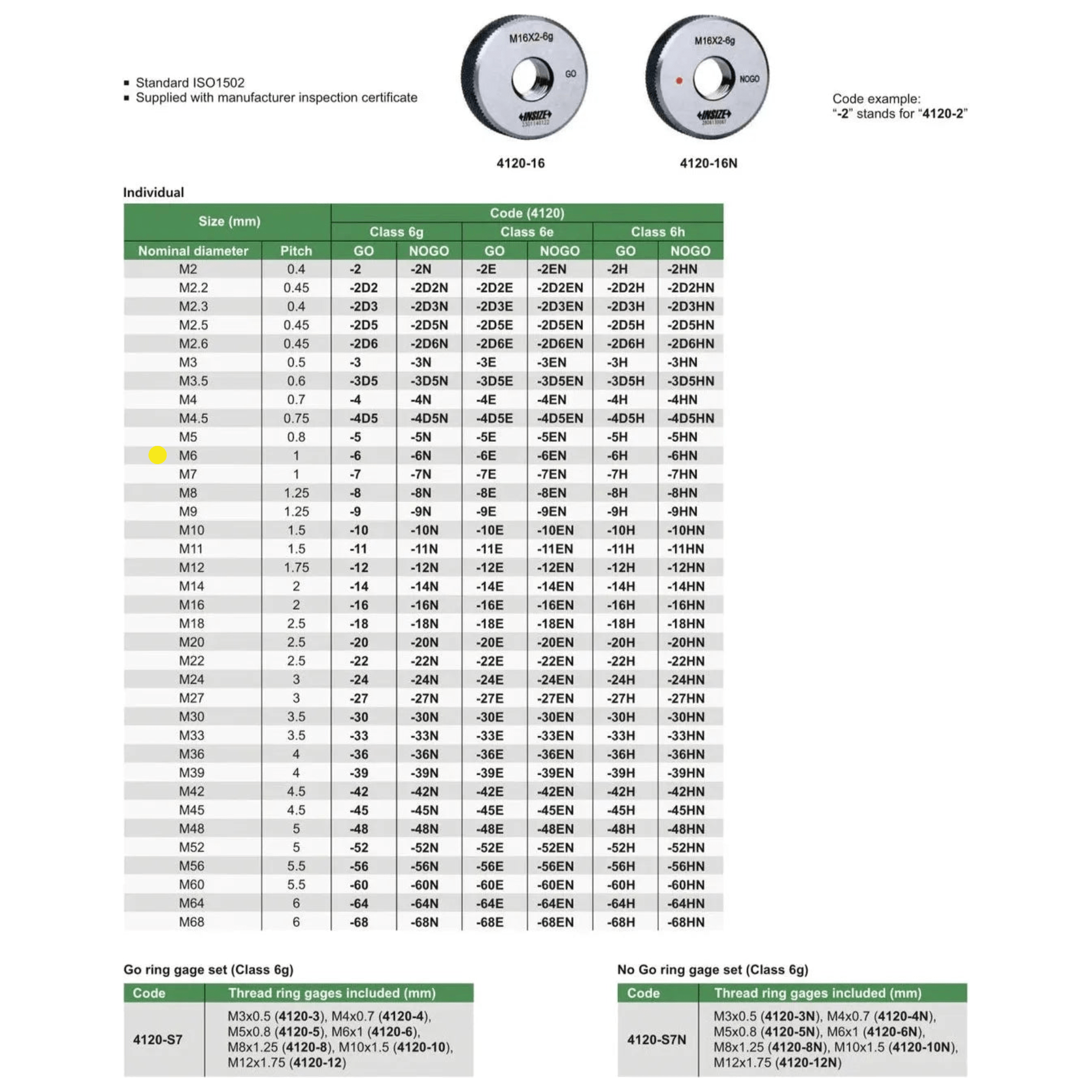 INSIZE Measuring Equipment Insize GO Thread Ring Gauge M6X1.0 Series 4120-6