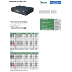 INSIZE MEASURING EQUIPMENT Insize Granite Surface Plate 400x400x60mm Range Series 6900-144
