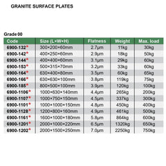 INSIZE Measuring Equipment Insize Granite Surface Plate 630x400x80mm Range Series 6900-164