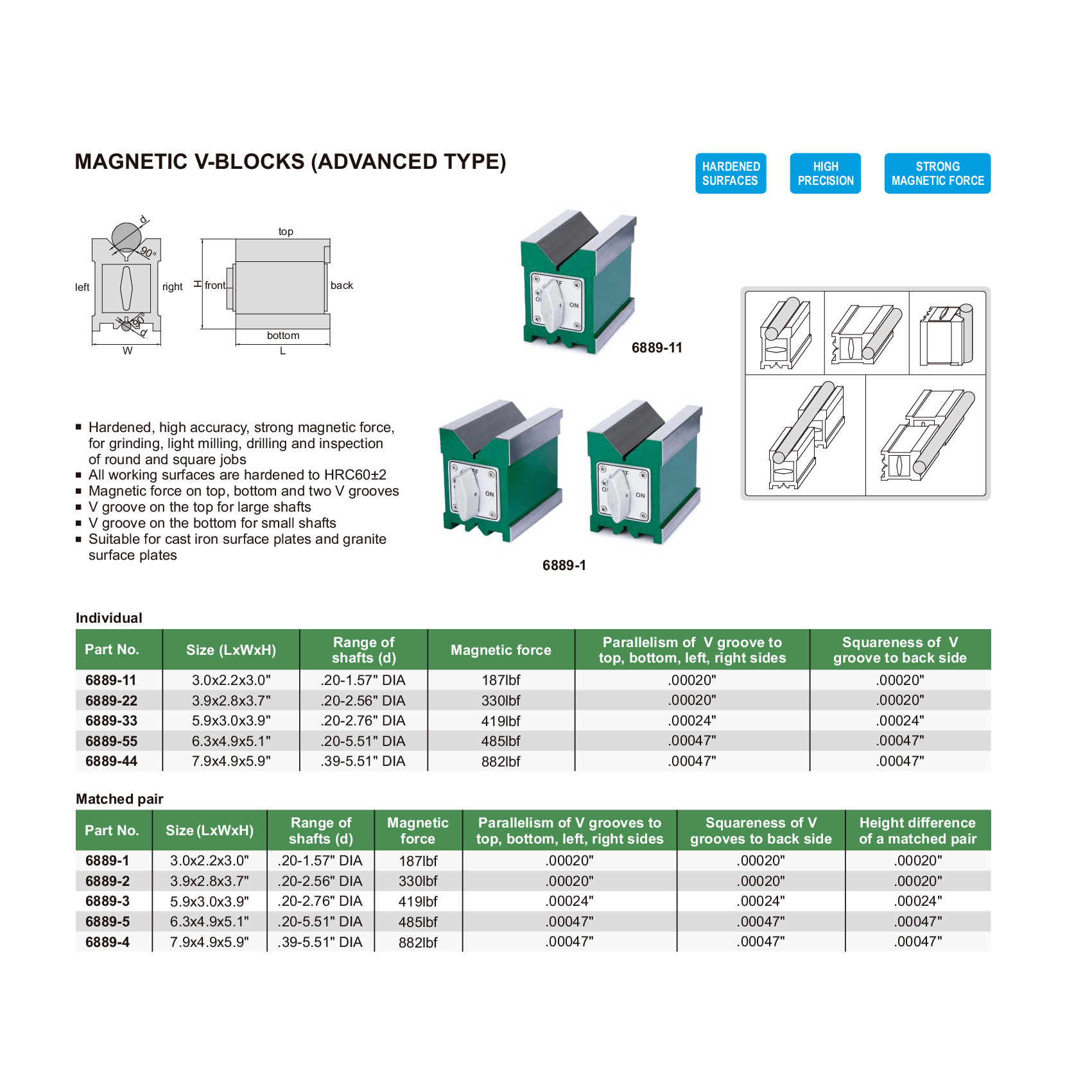 INSIZE Measuring Equipment Insize Magnetic V-Block Advanced Type 3.0×2.2×3.0″ Series 6889-11