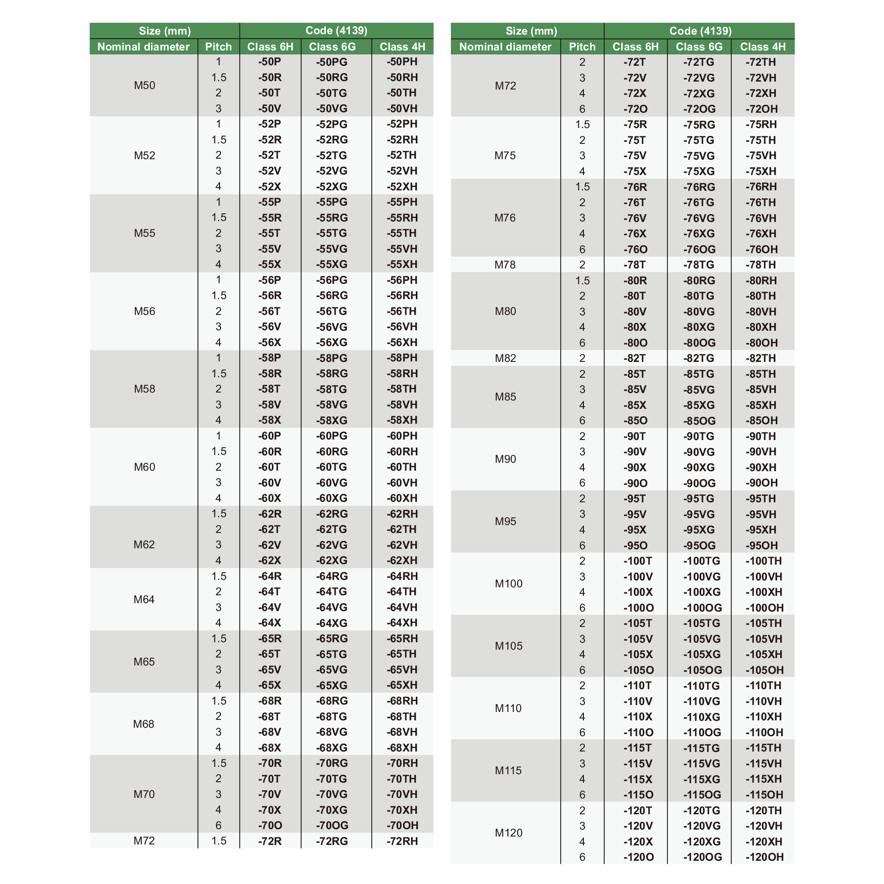 INSIZE Measuring Equipment Insize Metric Fine Thread Plug Gauge M20 x 1.00 Series 4139-20P