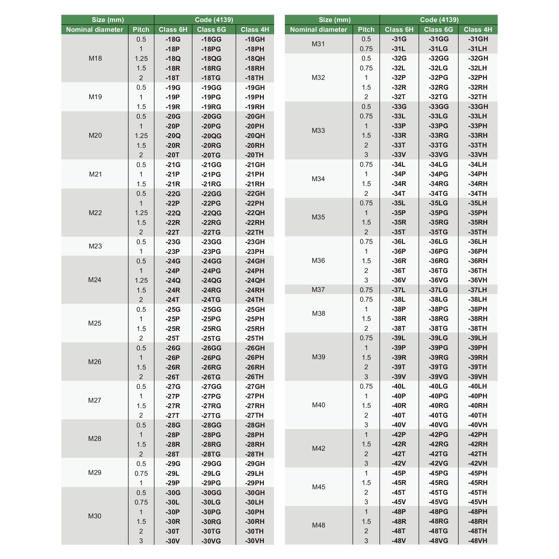 INSIZE Measuring Equipment Insize Metric Fine Thread Plug Gauge M20 x 1.00 Series 4139-20P