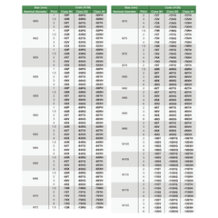 INSIZE Measuring Equipment Insize Metric Fine Thread Plug Gauge M32 x 1.5 Series 4139-32R