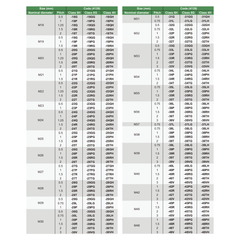 INSIZE Measuring Equipment Insize Metric Fine Thread Plug Gauge M50 x 1.5 Series 4139-50R